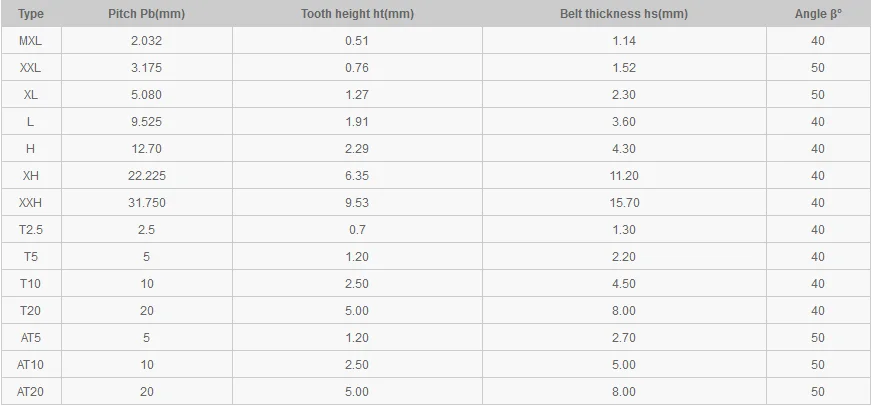 Type of T teeth Industrial Rubber timing belt.png