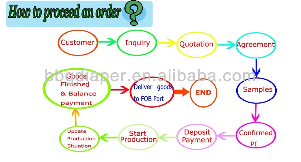 how to make an diaper order.jpg