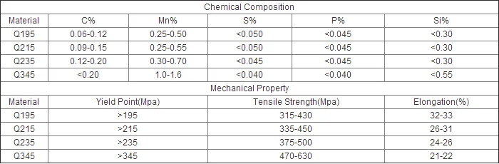 J55 L80 13cr oil casing pipe in steel pipes