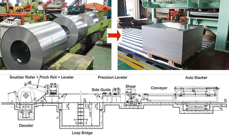 Cut to Length Machine