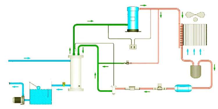 Схема подключения чиллера с водяным охлаждением