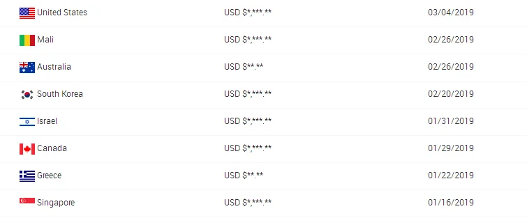 NADE Lab Blenders Digital Germfree Homogenizer for sale ND-04 300W