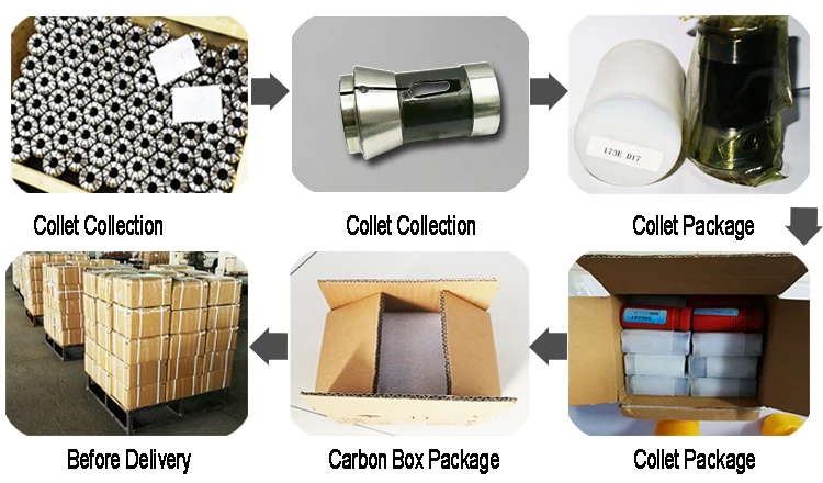 DIN6343 Collet Package.jpg