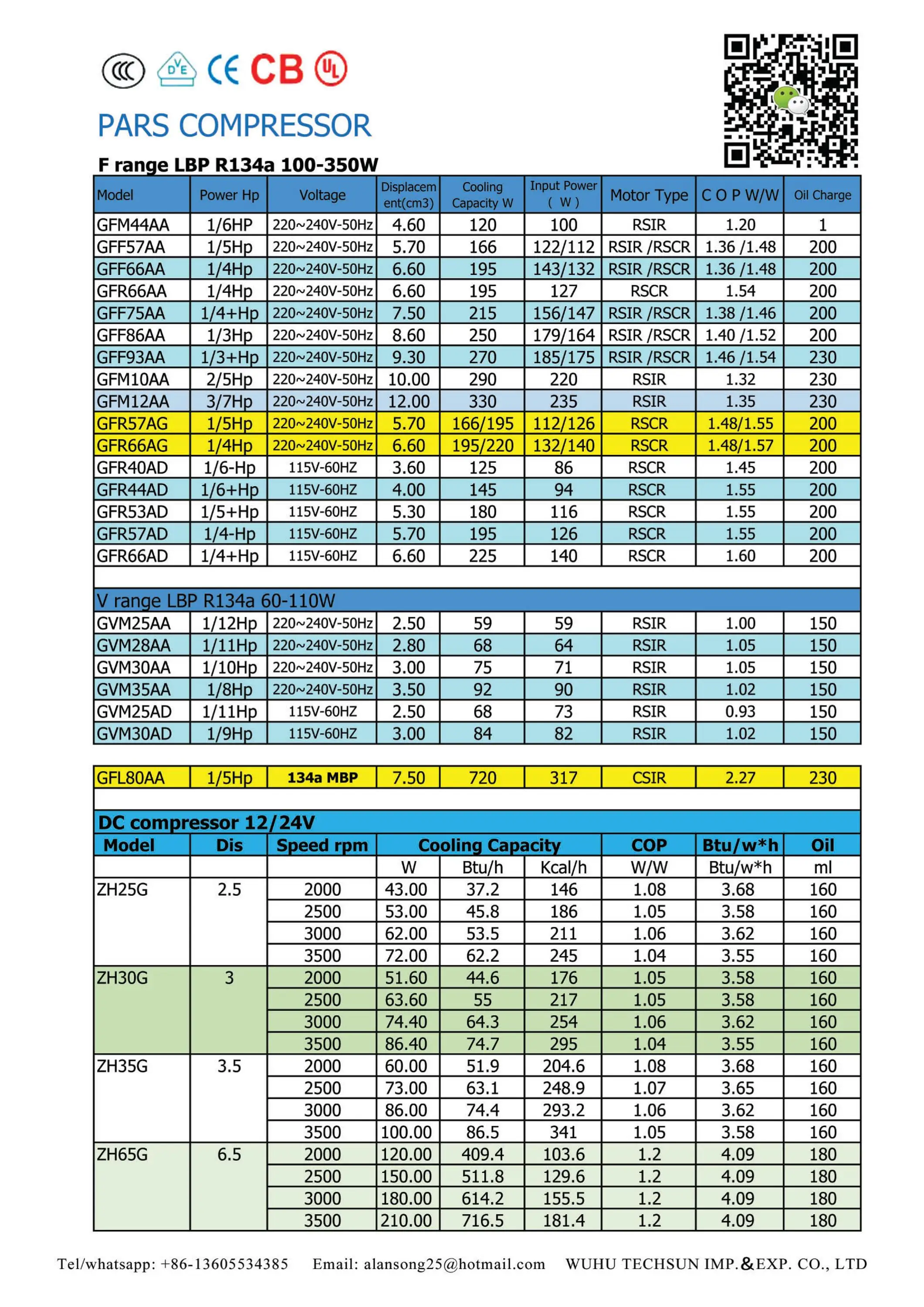 Komatsu Refrigerant Capacity Chart