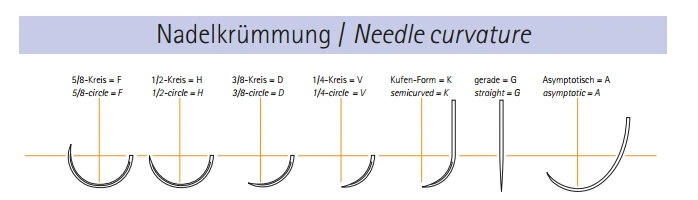 needle circle