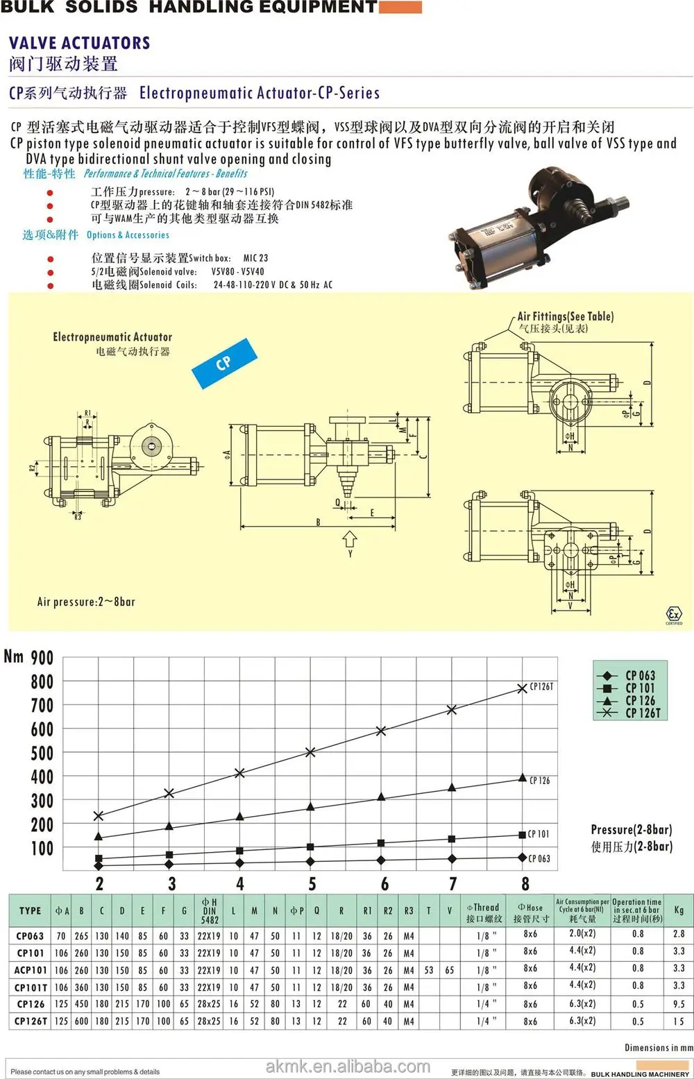 Cp 063 Pneumatic Actuators For Vutterfly Valve/valve Actuators - Buy ...