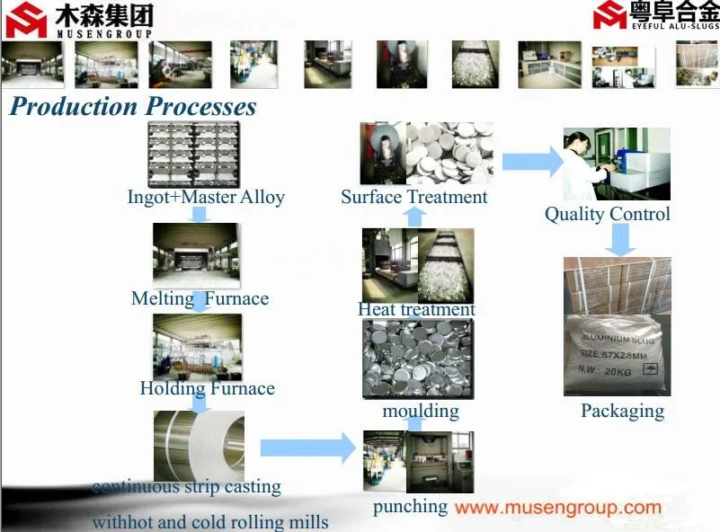 Production processes.jpg