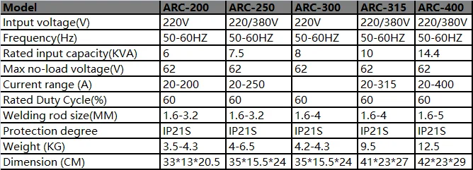 ARC 