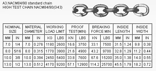 G30 / G43 / G70 Alloy Steel Welded Link Chain China Supplier - Buy G70 ...