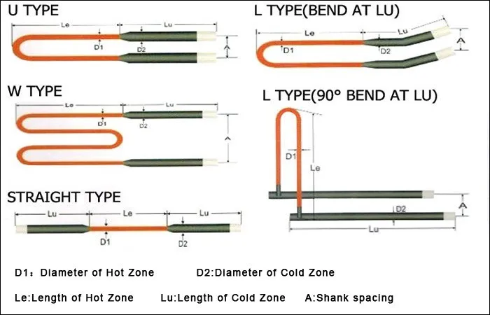 1800degree High tensile Silicon Molybdenum Rod Heating Elements for Muffle furnace