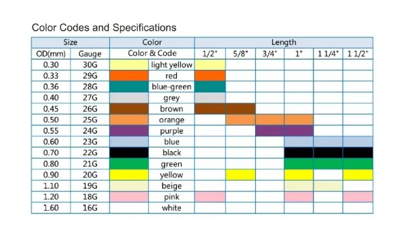 игла 22g или 23g. 18g игла для прокола. игла 22g и 23g. размер иглы g. игла 23g размер и 22g.