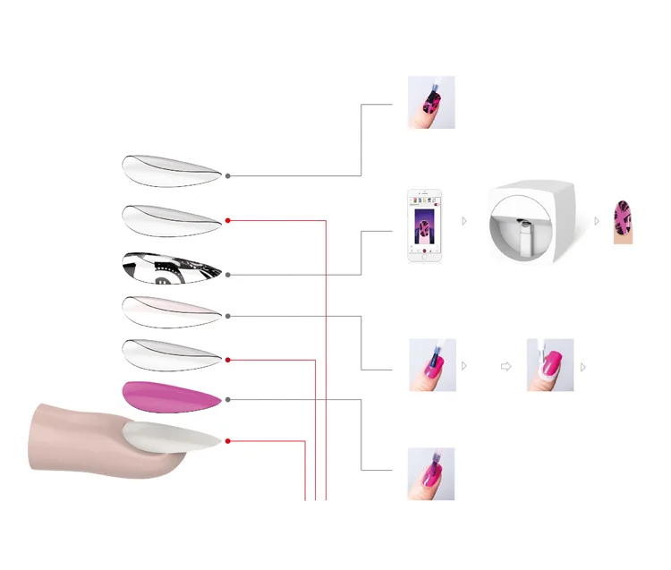 O2NAILS Automatic Nail Painting Easy All-Intelligent 3D Nail Printers wifi nail printer