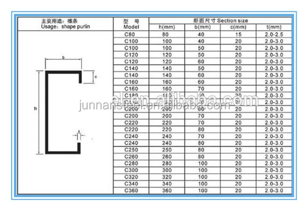 Steel Channel Sizes Chart