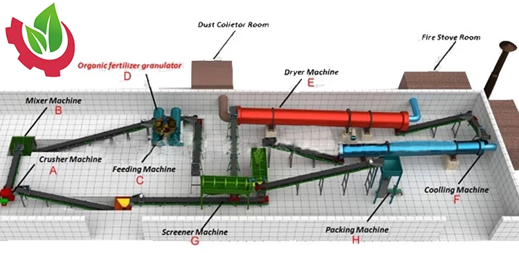 industrial dryers for granules fertilizer production line drum drying machine steel dryer
