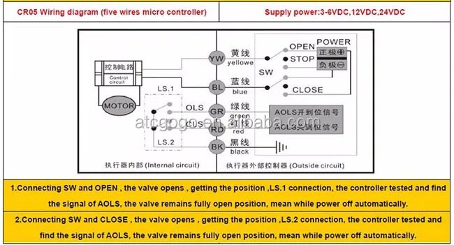 2 Way Electric Ball Valve With Manual Override 2.5nm Torqu Motorized