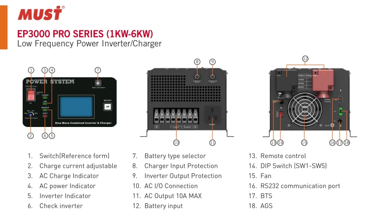 Must ep30 plus. ИБП/инвертор must ep30-1012. Инвертор/ИБП must ep3000 Pro 3k. Must 1012 инвертор. Инвертор must ep3000 Plus 1kw 6kw ошибка 58.