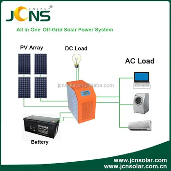 Jcn Best Price High Efficiency India Solar Power Plant With Inverter Built In Mppt Controller Buy India Solar Power Plant Product On Alibabacom