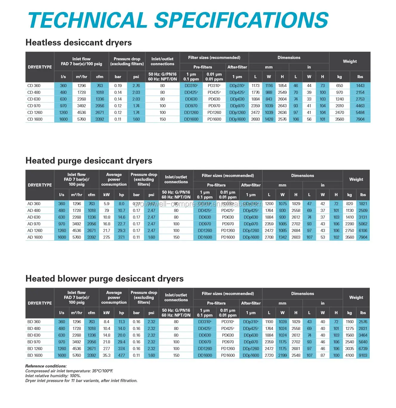 AD BD CD series 6.JPG