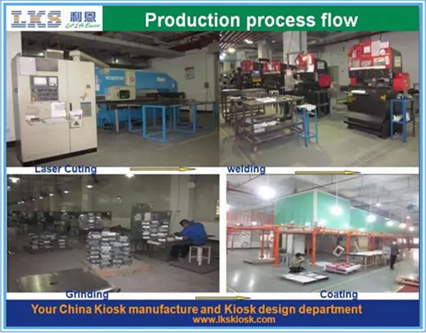 3.Production process flow