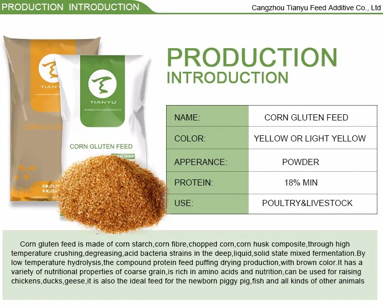 Корма 18. Глютен кукурузный фото. Глютеновый корм. Глютеновый корм для коров. Corny Protein.