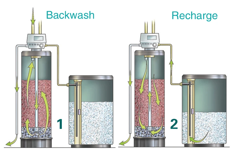 WaterSoftener_2