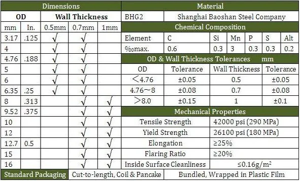 Galvanized Pipe Dimensions Chart