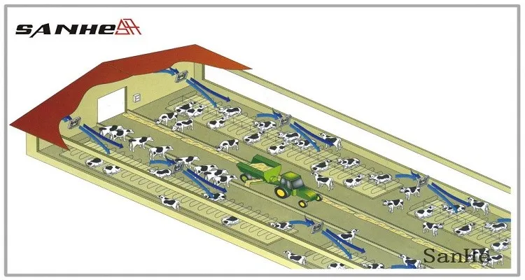 Rinder Fan Fenster Montieren Kuhstall/kuhstall/stall/scheune Fan