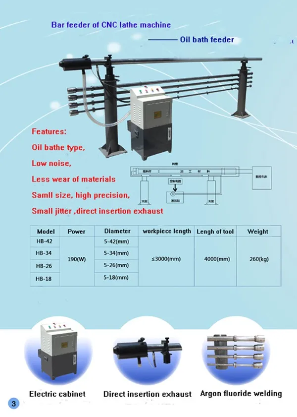 Oil Bath Type Automatic Bar Feeder For Cnc Lathe Hb42 Buy Bar Feeder