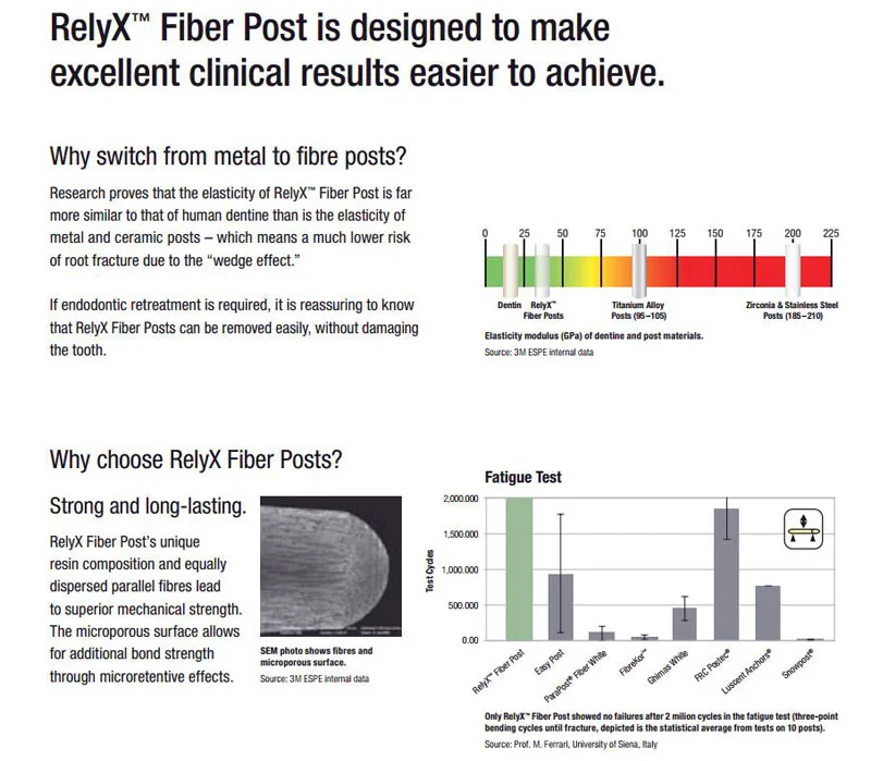 Original Relyx Fiber Post Intro Kit 56860 Dental Root Canal Glass Fiber Post Buy Relyx Fiber
