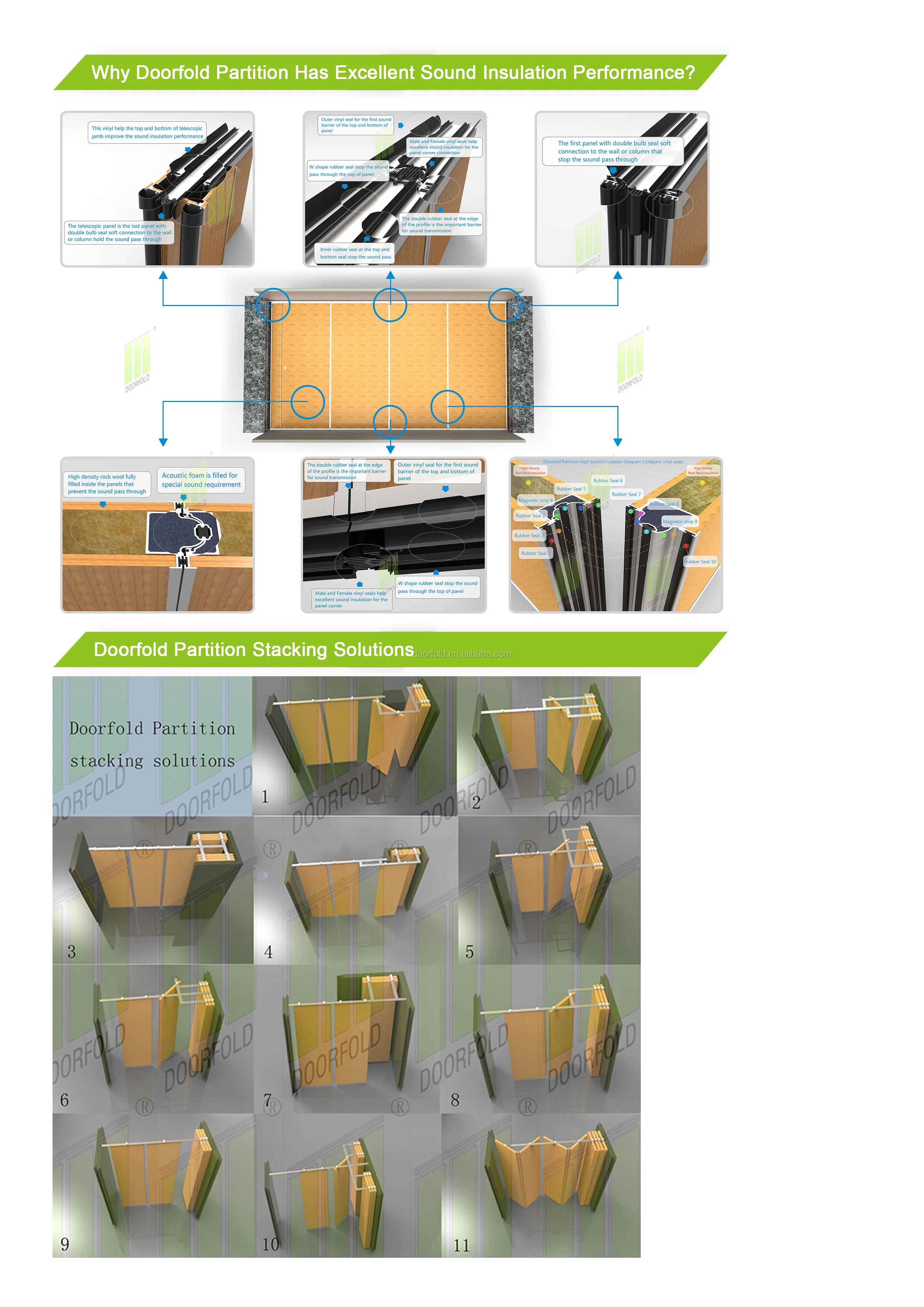 STC 53DB soundproof folding partition for banquet hall soundproof room partition for hotel sliding wall partition