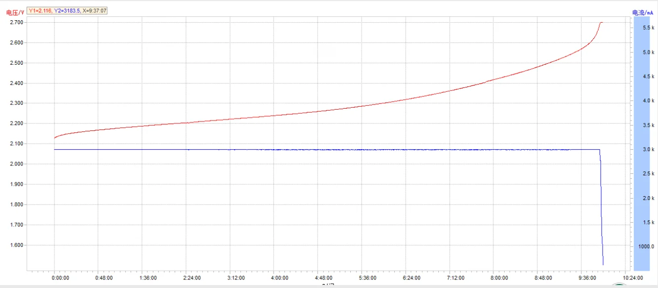 OSN POWER LTO cylindrical cell 66160 2.3v battery 30Ah