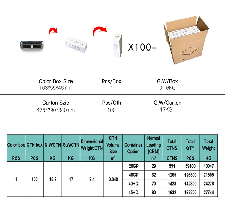 solar light packing 3