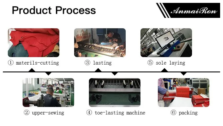 product process .jpg