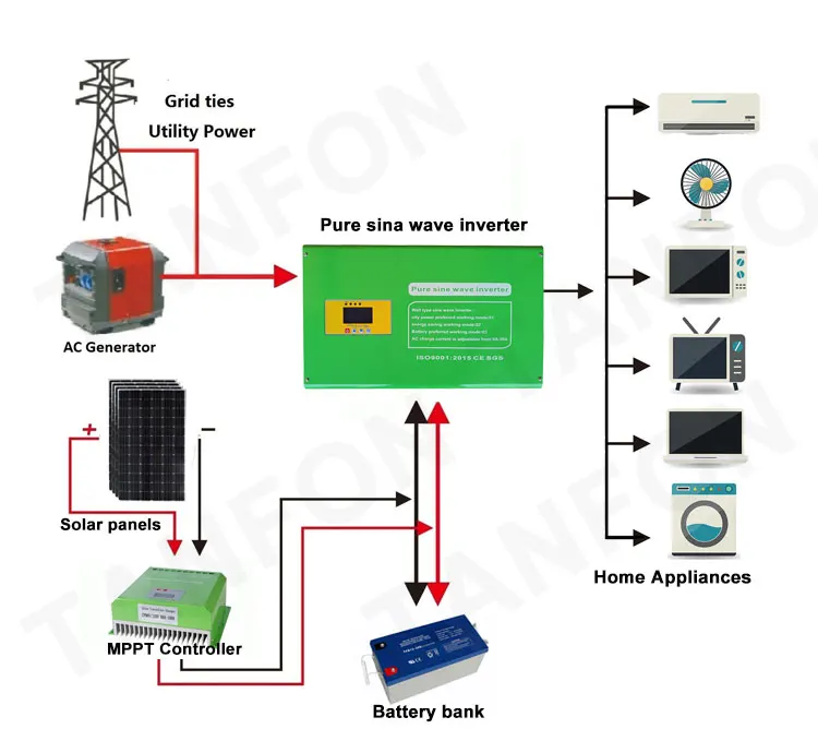 PURE-SINE-WAVE-INVERTER