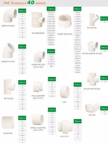 Pvc Pipe Weight Chart