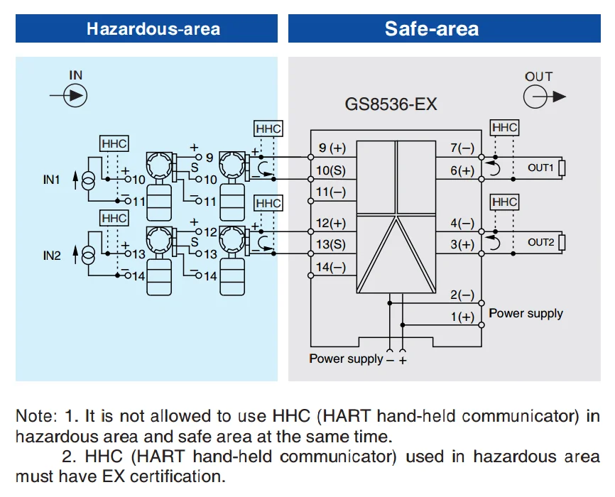 Gs8536ex Analog Input Isolated Barrier 420ma Input Intrinsically Safe