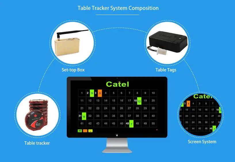 Профиль трекер. Трекер система. АИС трекер. Wireless Smart GPS Tracker id80196+3792. Cisco Poker Tracker.