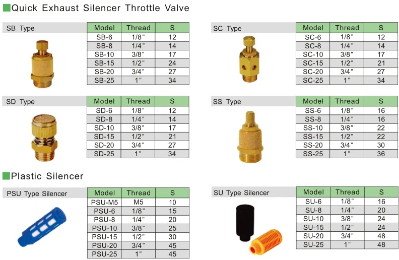pneumatic brass quick exhaust silencer throttle valve