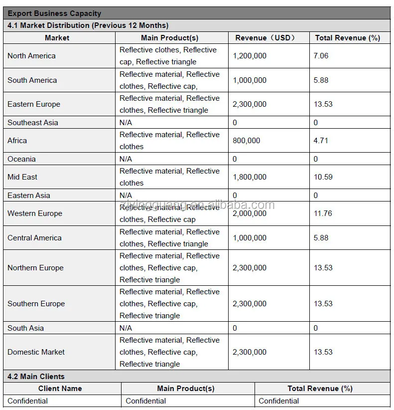 export market