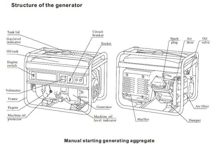 Generator manual. Генератор Куба.