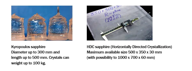 Optical Sapphire Sphere Dome Lens