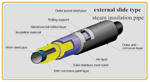 piping insulation type 파이프보온형식 : 네이버 블로그