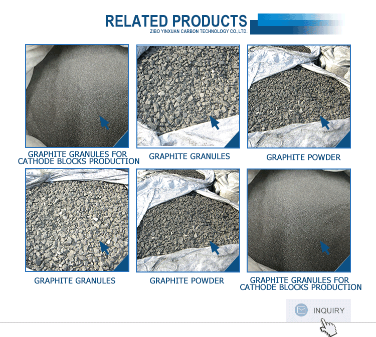 Spherical Graphite Powder Production Of Cathode Blocks Carbon Additive