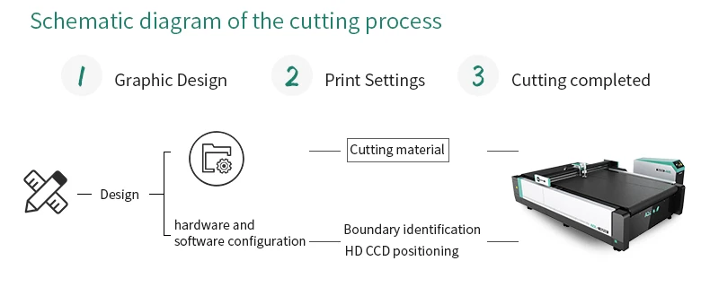  puzzle cutting machine paper making machinery equipment for making cartons