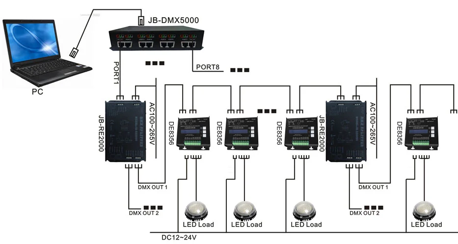 Инструкция dmx контроллер