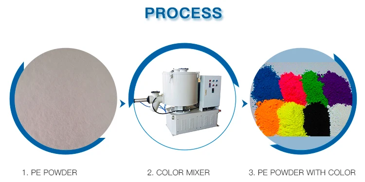 auto color powder mixing machine stand mixer 1 Year warranty