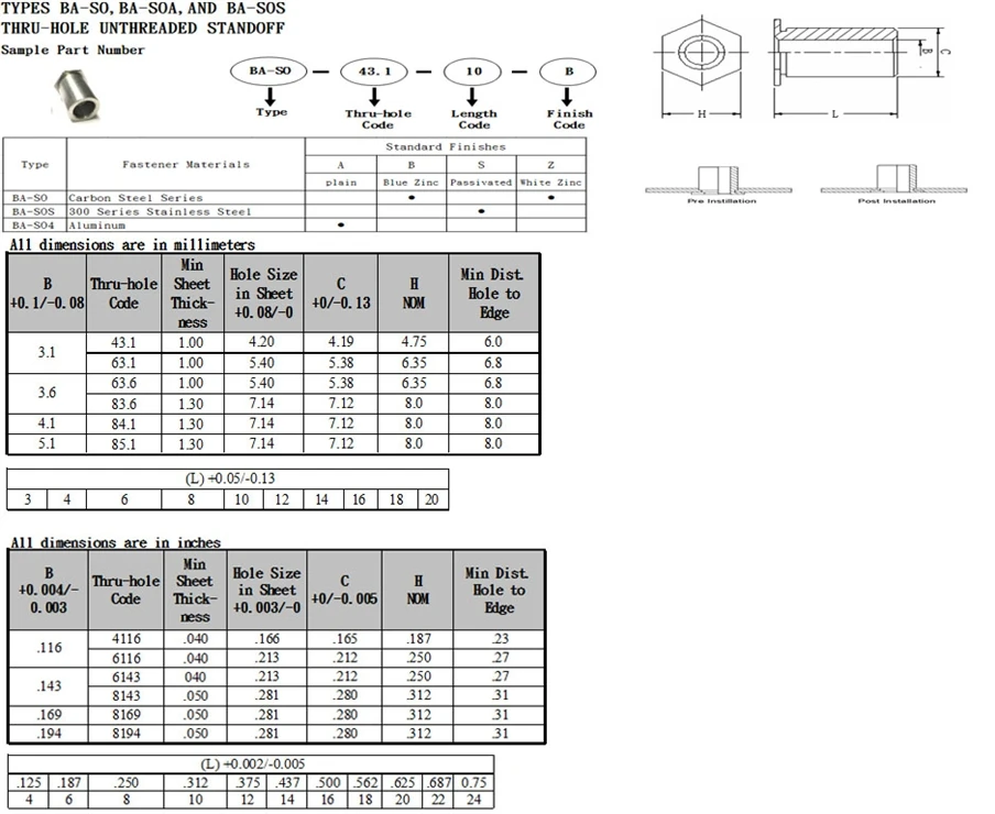 Types BSO BSOS BSOS3.5M320 Metric Pem Blind Threaded Standoffs BSOA