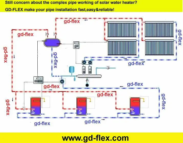 GD-FLEX MAKE IT EASY
