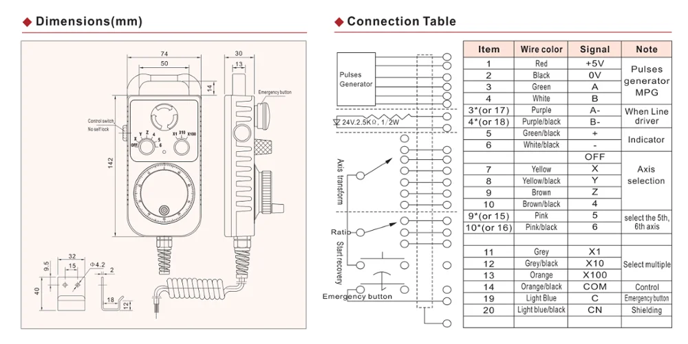 Mpg cnc пульт схема