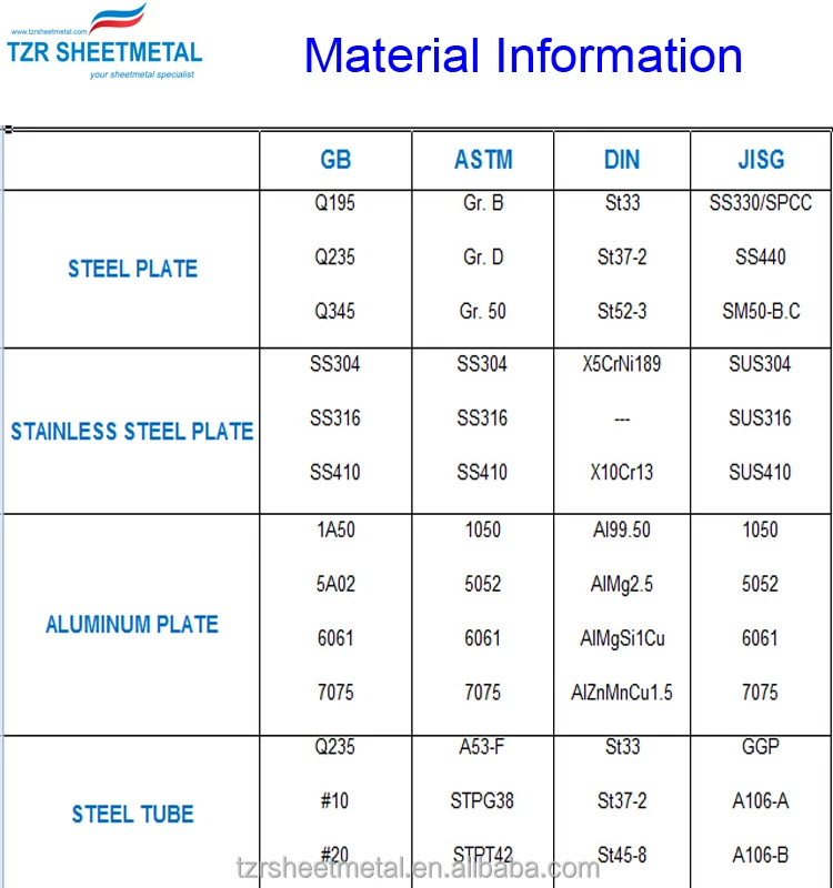 metal fabrication equipment